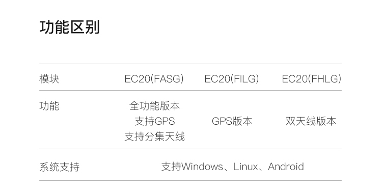 功能区别